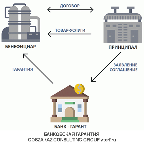 Использование банковской гарантии от GosZakaz CG в Таганроге